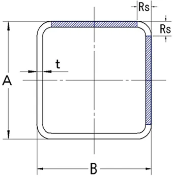 大型角寸法許容差イメージ